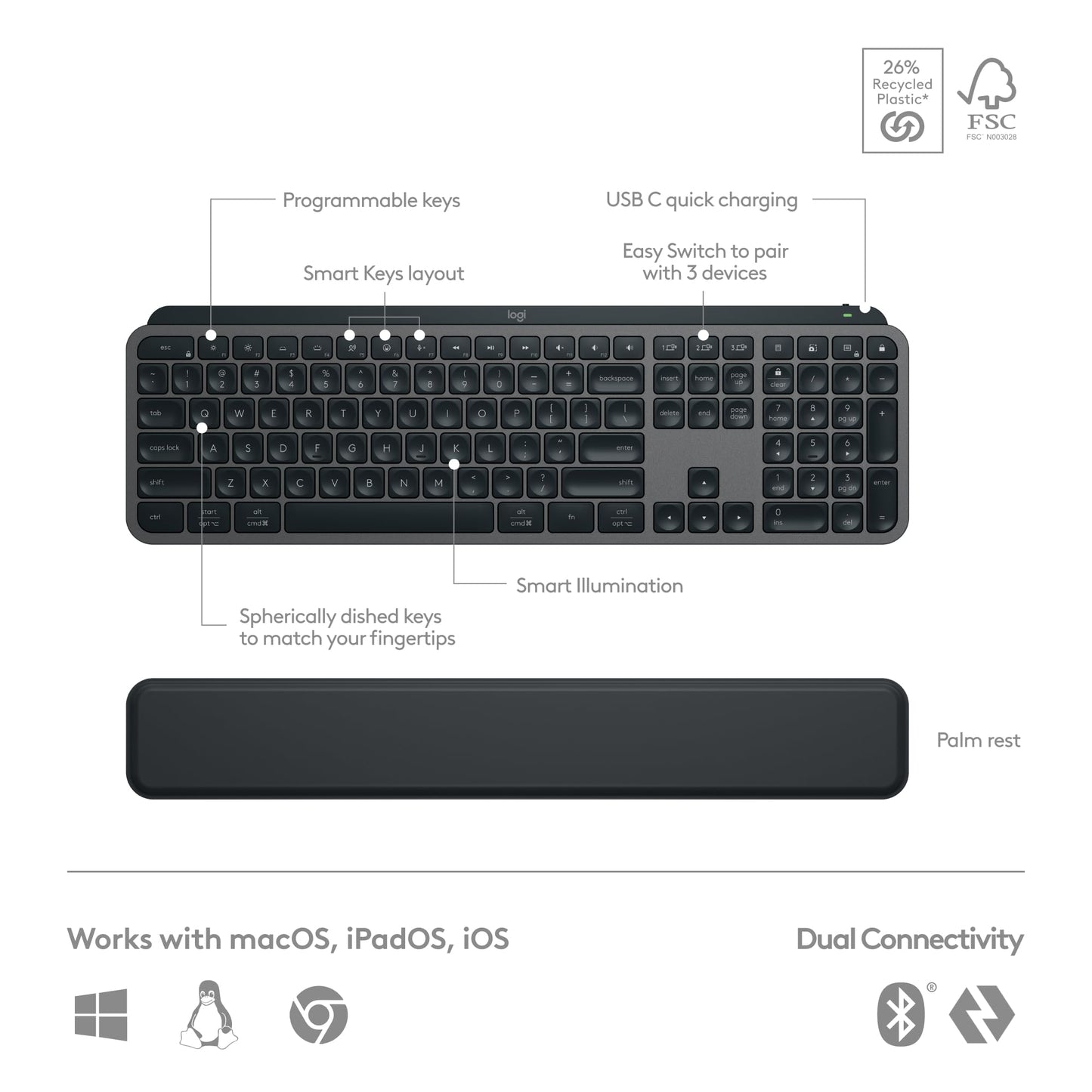 Logitech MX Keys S Combo - Performance Wireless Keyboard and Mouse with Palm Rest, Customizable Illumination, Fast Scrolling, Bluetooth, USB C, for Windows, Linux, Chrome, Mac